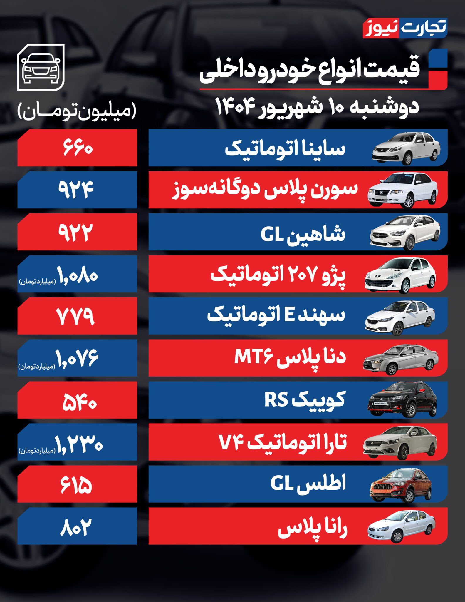 قیمت خودرو امروز دوشنبه ۱۰ شهریور ۱۴۰۴ + جدول قیمت خودرو امروز دوشنبه ۱۰ شهریور ۱۴۰۴ + جدول