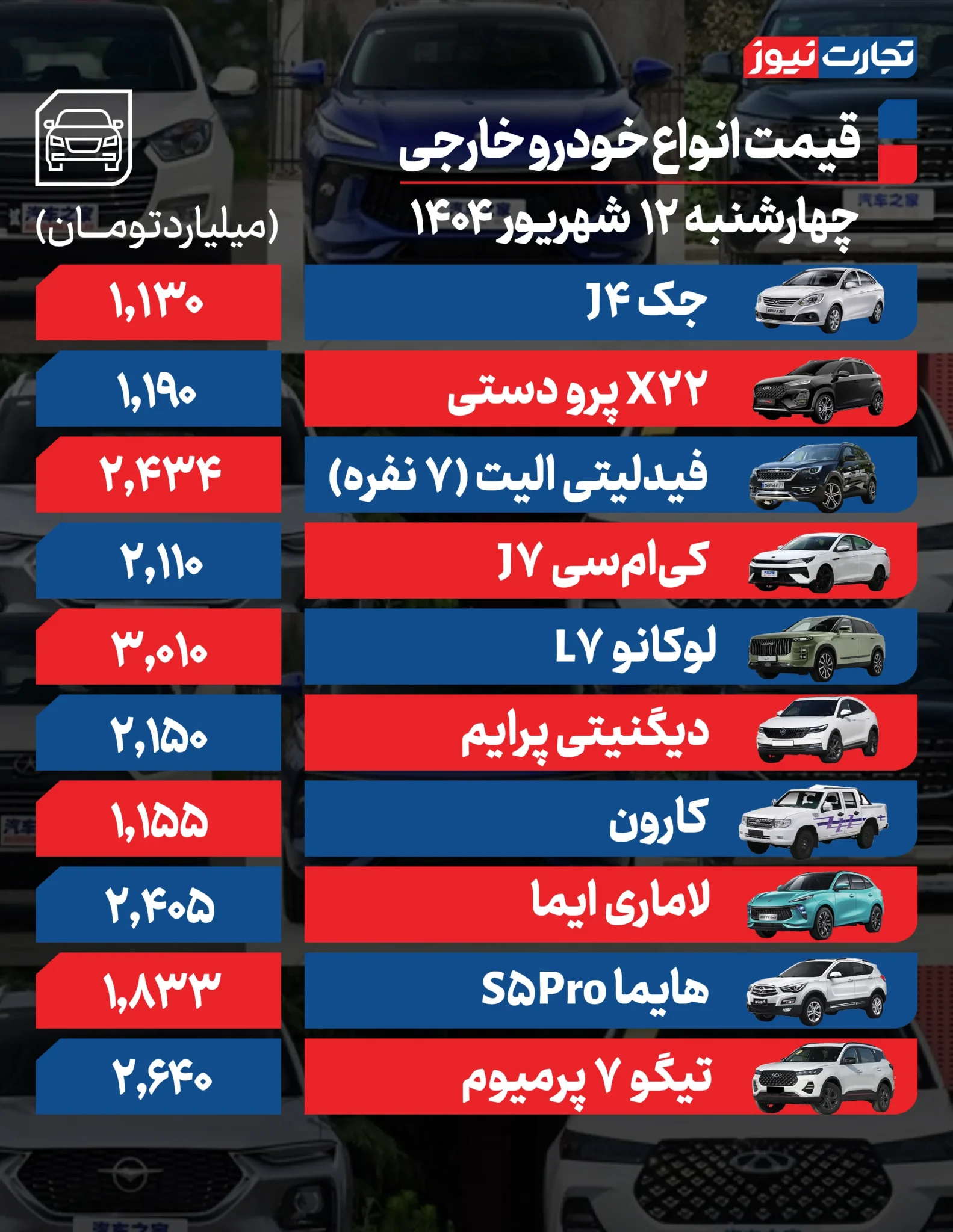 قیمت خودرو امروز چهارشنبه ۱۴۰۴/۰۶/۱۲ + جدول قیمت خودرو امروز چهارشنبه ۱۴۰۴/۰۶/۱۲ + جدول