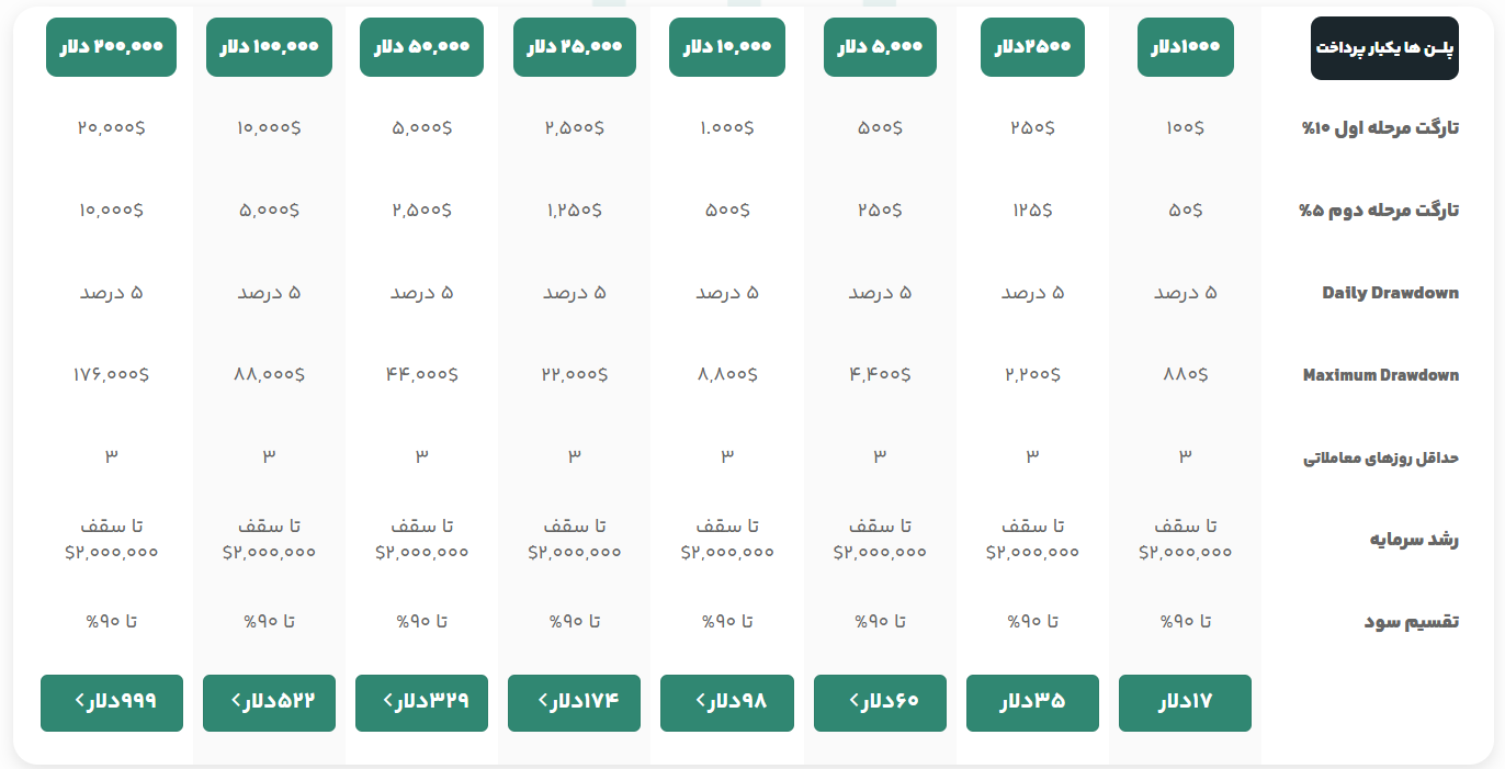 انتخاب پلن سرمایه گذاربرتر انتخاب پلن سرمایه گذاربرتر