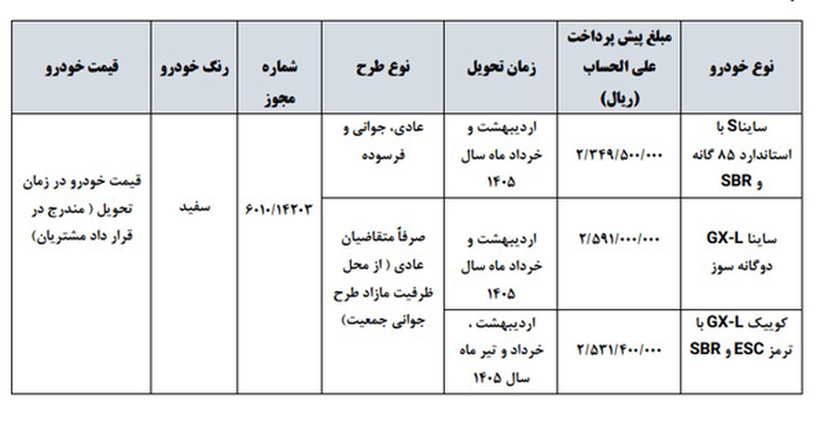 شرایط فروش سه خودروی سایپا اعلام شد