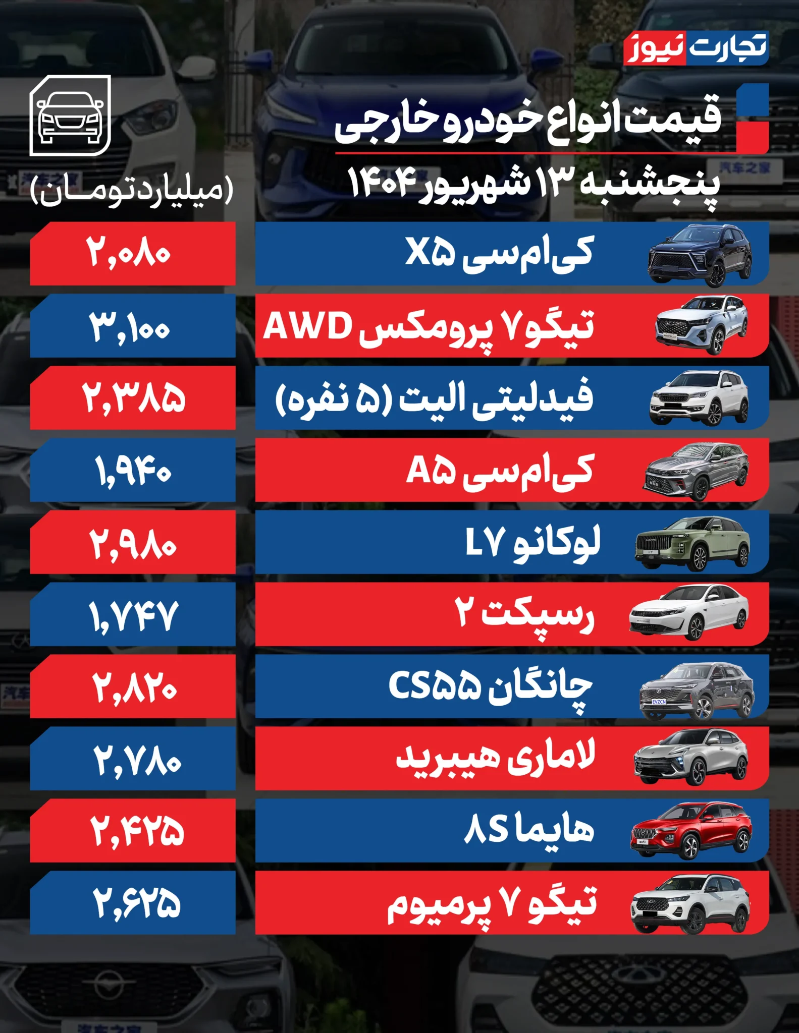 قیمت خودرو امروز پنجشنبه ۱۴۰۴/۰۶/۱۳+ جدول قیمت خودرو امروز پنجشنبه ۱۴۰۴/۰۶/۱۳+ جدول