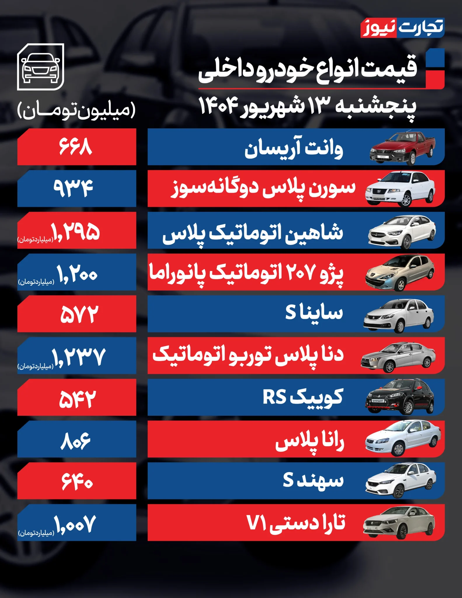 قیمت خودرو امروز پنجشنبه ۱۴۰۴/۰۶/۱۳+ جدول قیمت خودرو امروز پنجشنبه ۱۴۰۴/۰۶/۱۳+ جدول