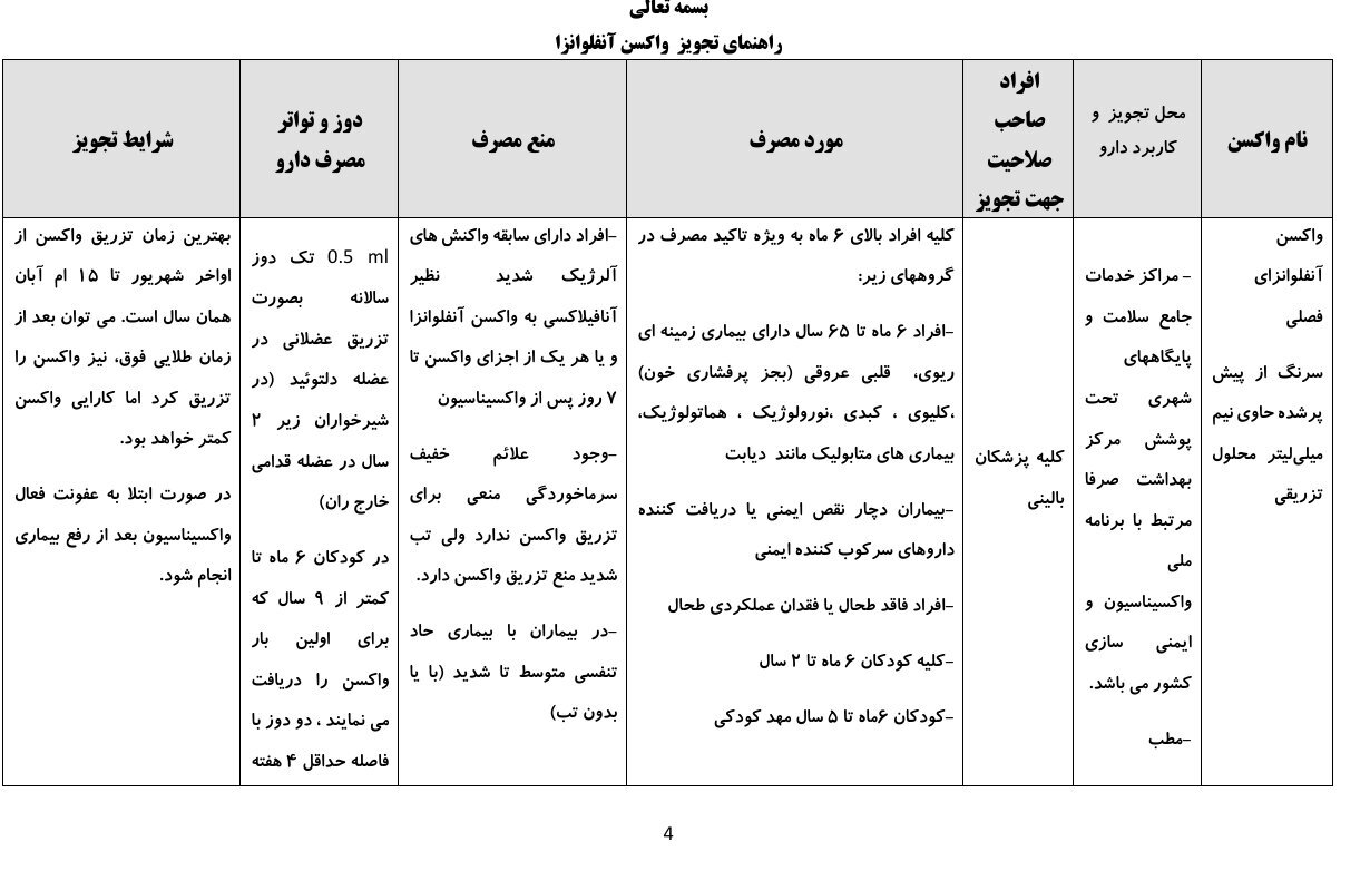 آغاز واکسیناسیون آنفلوانزا؛ اولویت گروههای پرخطر آغاز واکسیناسیون آنفلوانزا؛ اولویت گروههای پرخطر