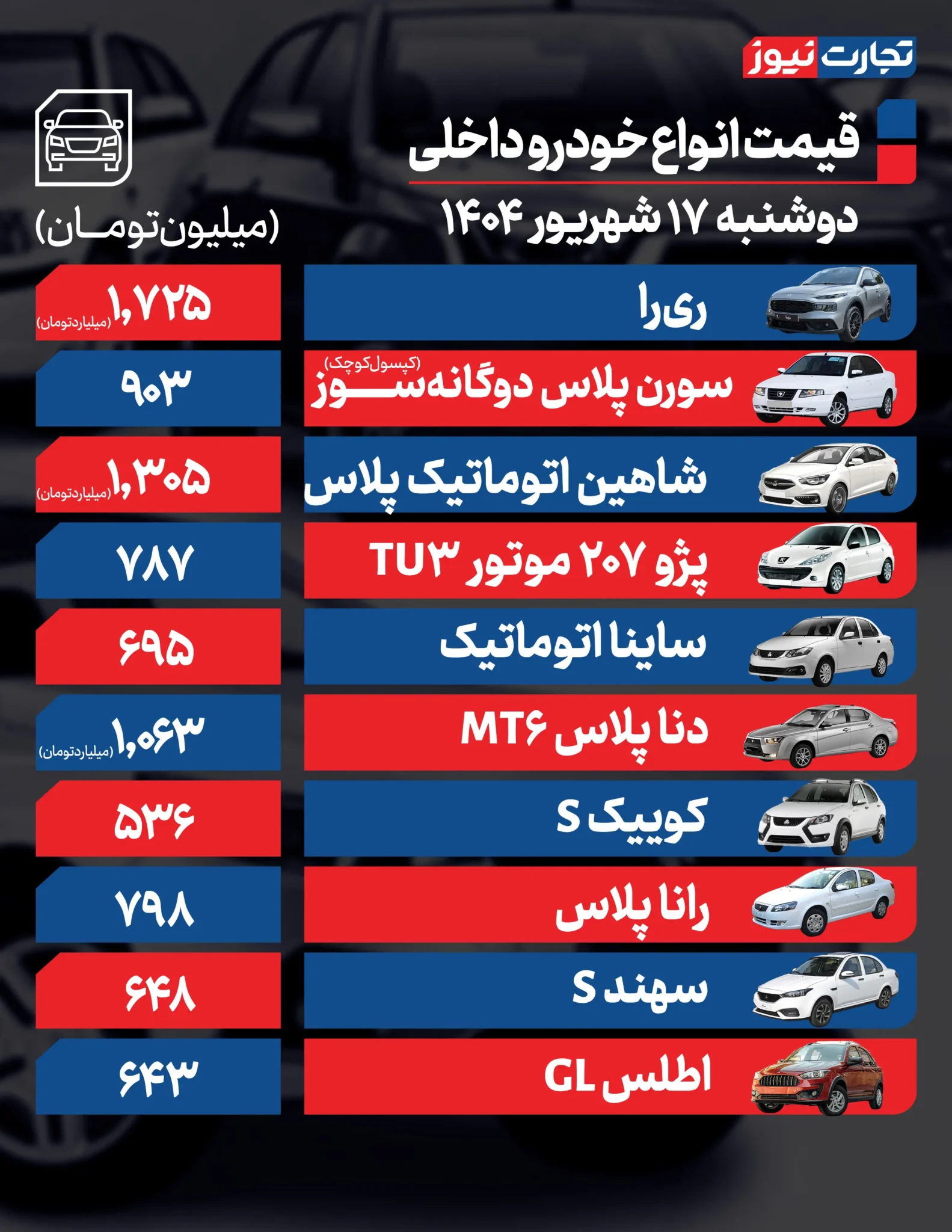 قیمت خودرو امروز دوشنبه + جدول قیمت خودرو امروز دوشنبه + جدول