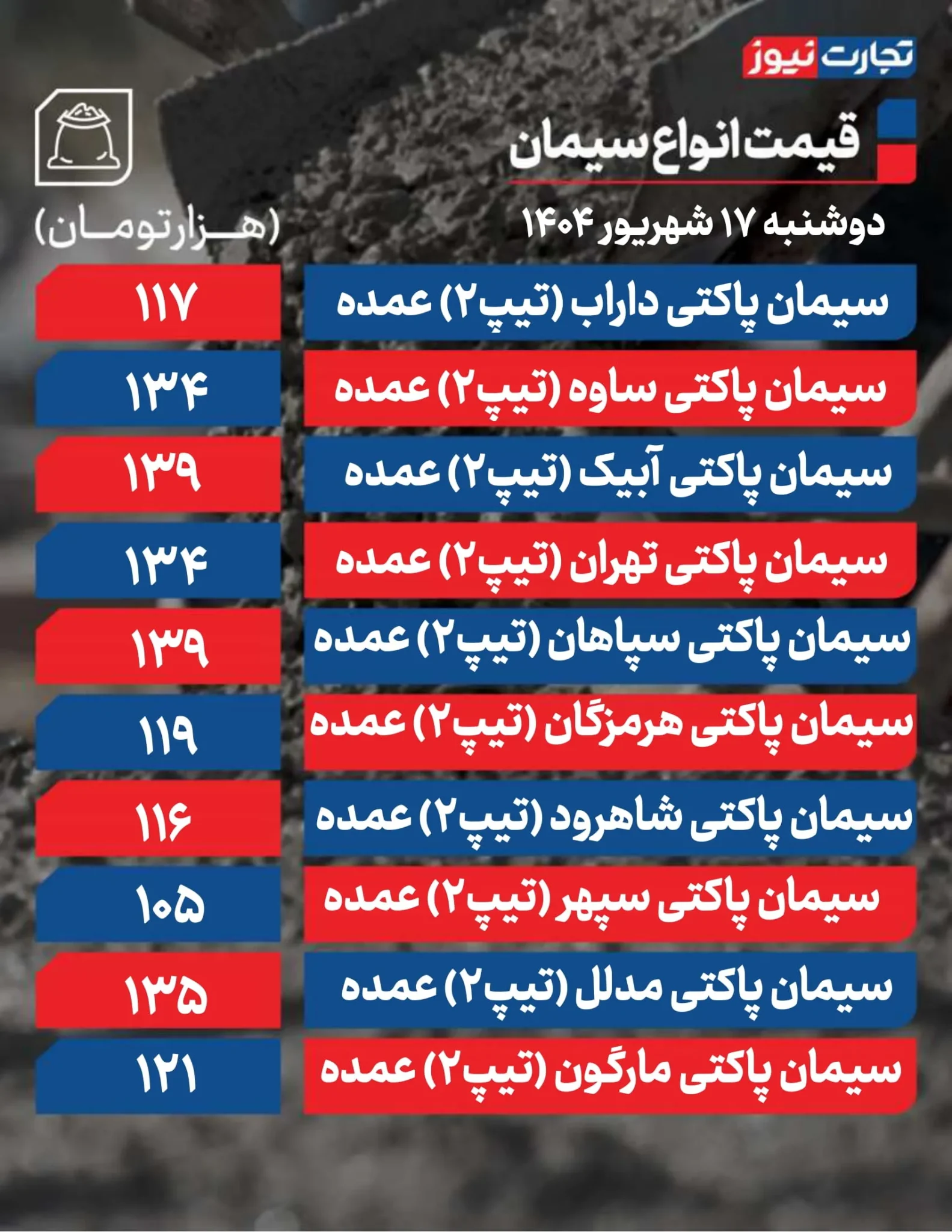 قیمت سیمان عمده امروز دوشنبه  + جدول قیمت سیمان عمده امروز دوشنبه  + جدول