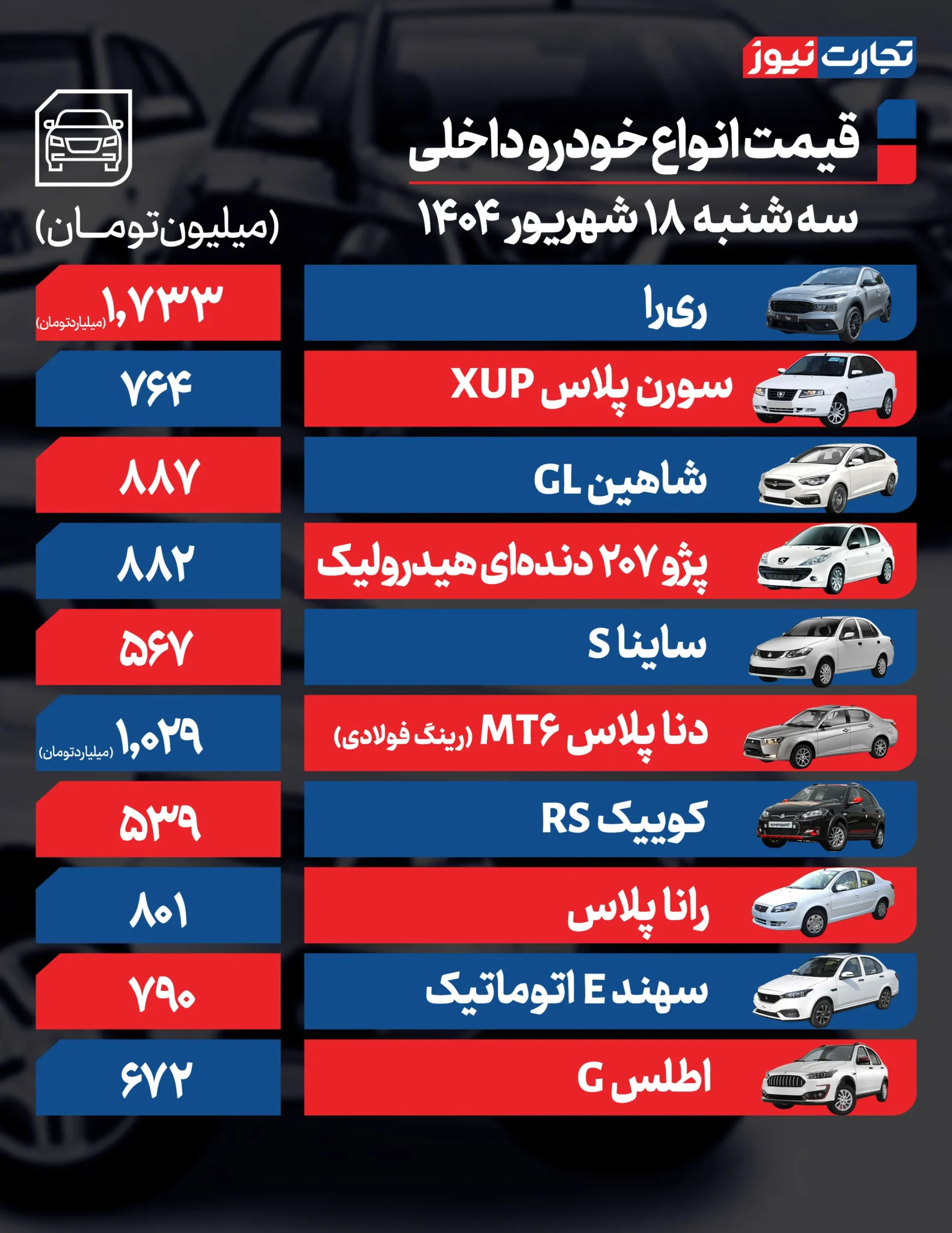 قیمت خودرو امروز سه شنبه ۱۸ شهریور ۱۴۰۴ / سقوط قیمت پیکاپ‌های مونتاژی در بازار آزاد + جدول
