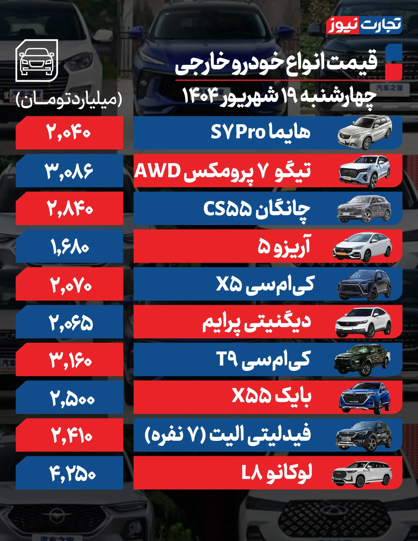 قیمت خودرو امروز چهارشنبه ۱۴۰۴/۰۶/۱۹+ جدول قیمت خودرو امروز چهارشنبه ۱۴۰۴/۰۶/۱۹+ جدول