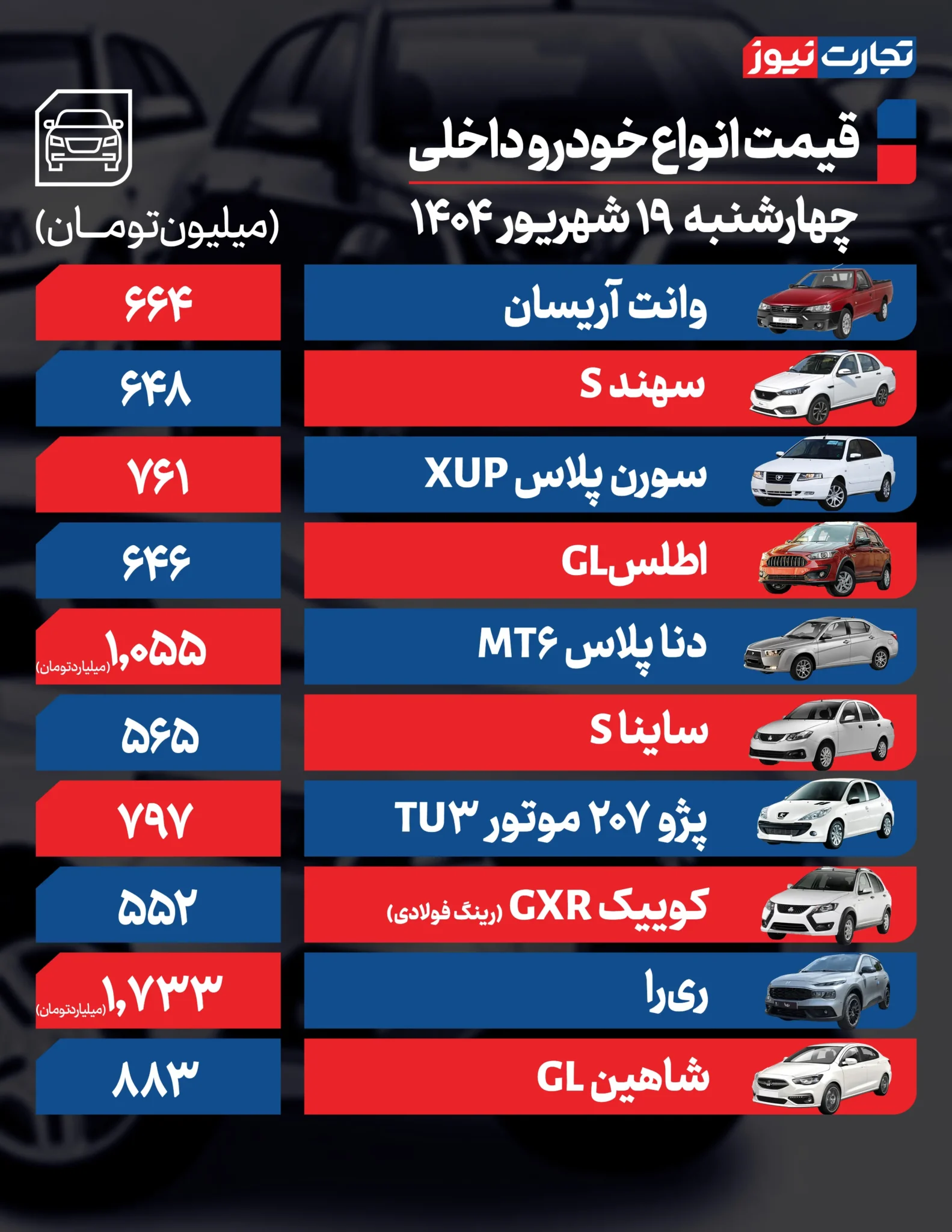 قیمت خودرو امروز چهارشنبه ۱۴۰۴/۰۶/۱۹+ جدول قیمت خودرو امروز چهارشنبه ۱۴۰۴/۰۶/۱۹+ جدول