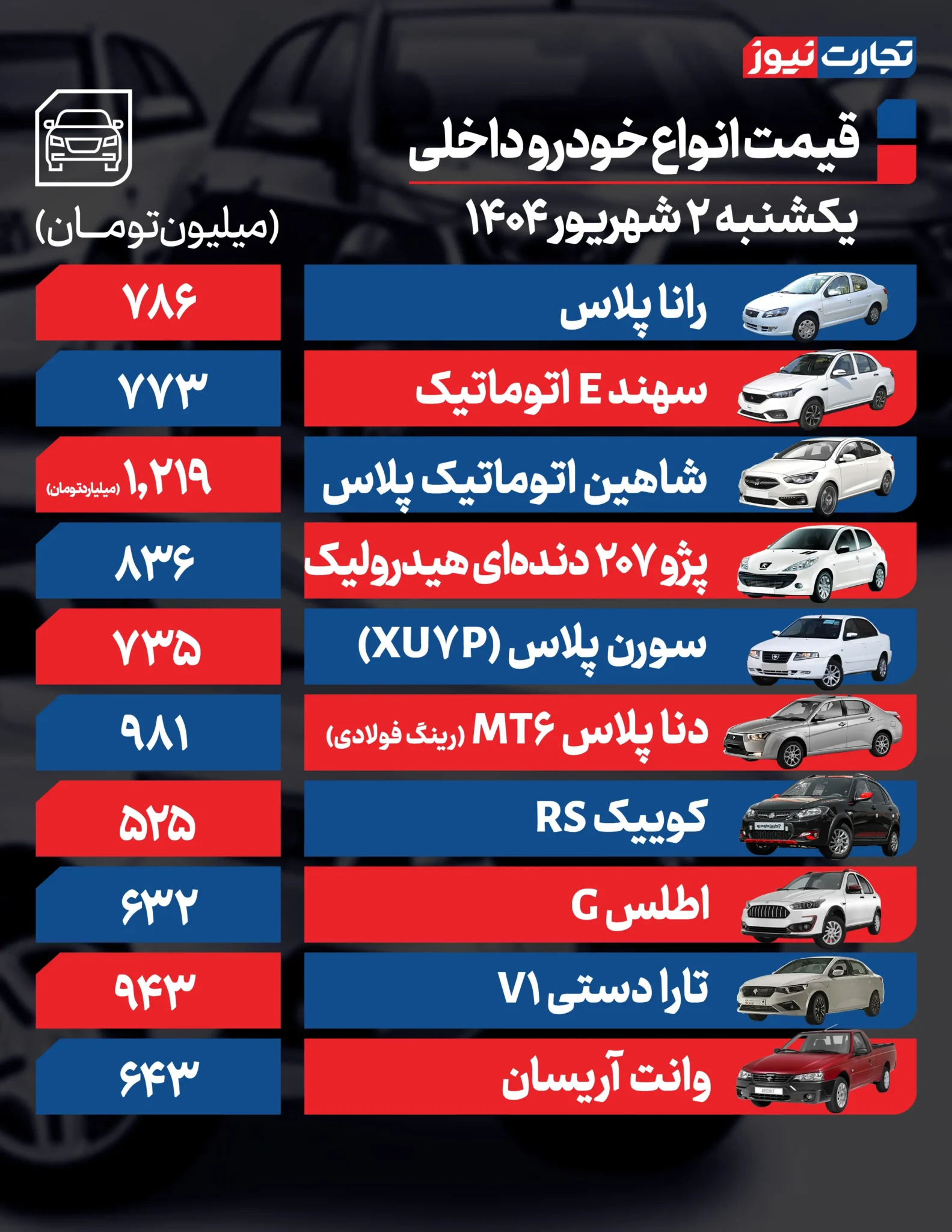 قیمت خودرو امروز یکشنبه ۲ شهریور ۱۴۰۴+ جدول قیمت خودرو امروز یکشنبه ۲ شهریور ۱۴۰۴+ جدول