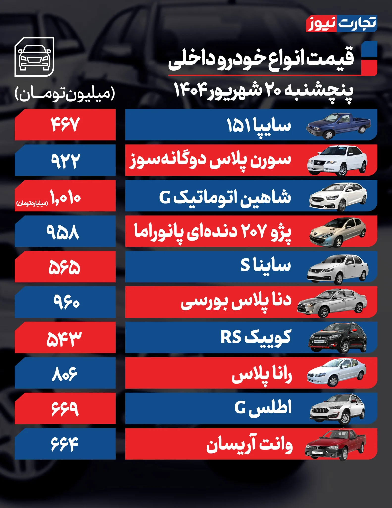 قیمت خودرو امروز پنجشنبه ۱۴۰۴/۰۶/۲۰ + جدول