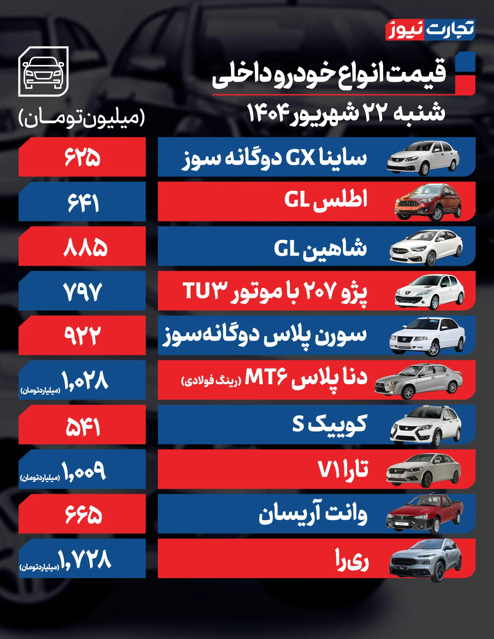 قیمت خودرو امروز شنبه ۱۴۰۴/۰۶/۲۲ + جدول قیمت خودرو امروز شنبه ۱۴۰۴/۰۶/۲۲ + جدول