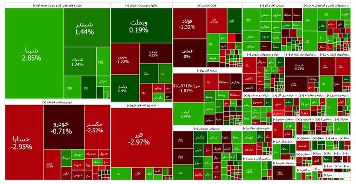 رشد خفیف بورس در روز شنبه