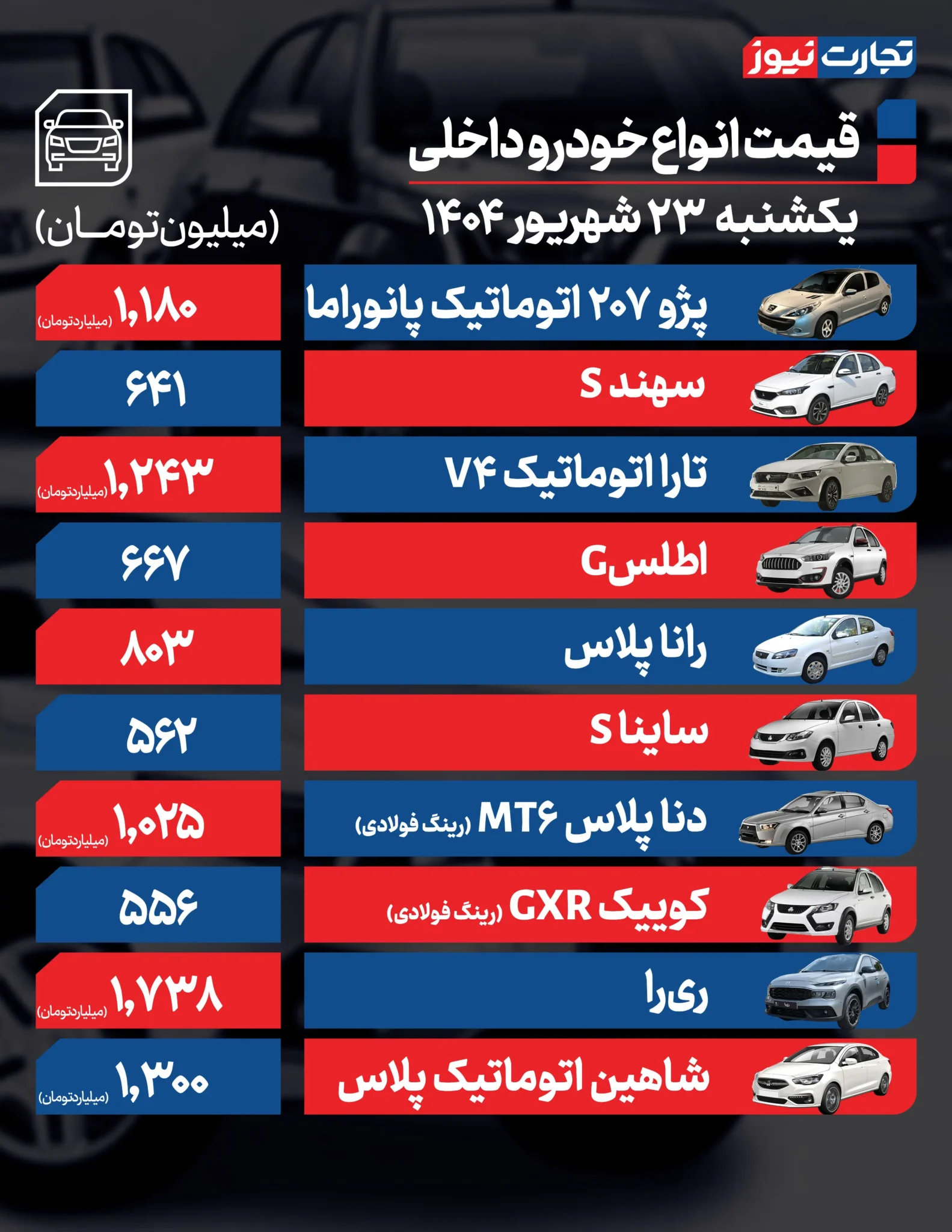 قیمت خودرو امروز یکشنبه ۱۴۰۴/۰۶/۲۳+ جدول