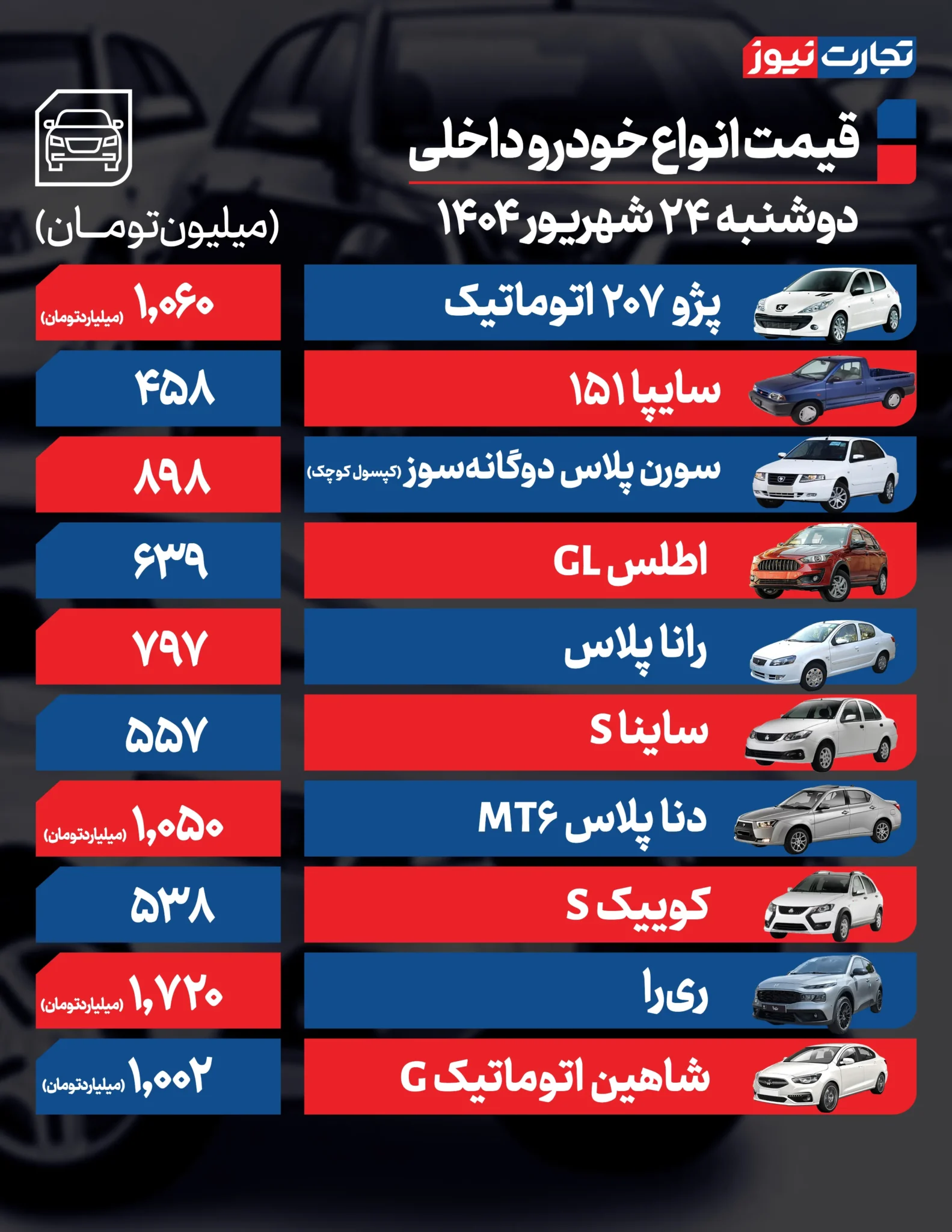 قیمت خودرو امروز دوشنبه ۱۴۰۴/۰۶/۲۴+ جدول