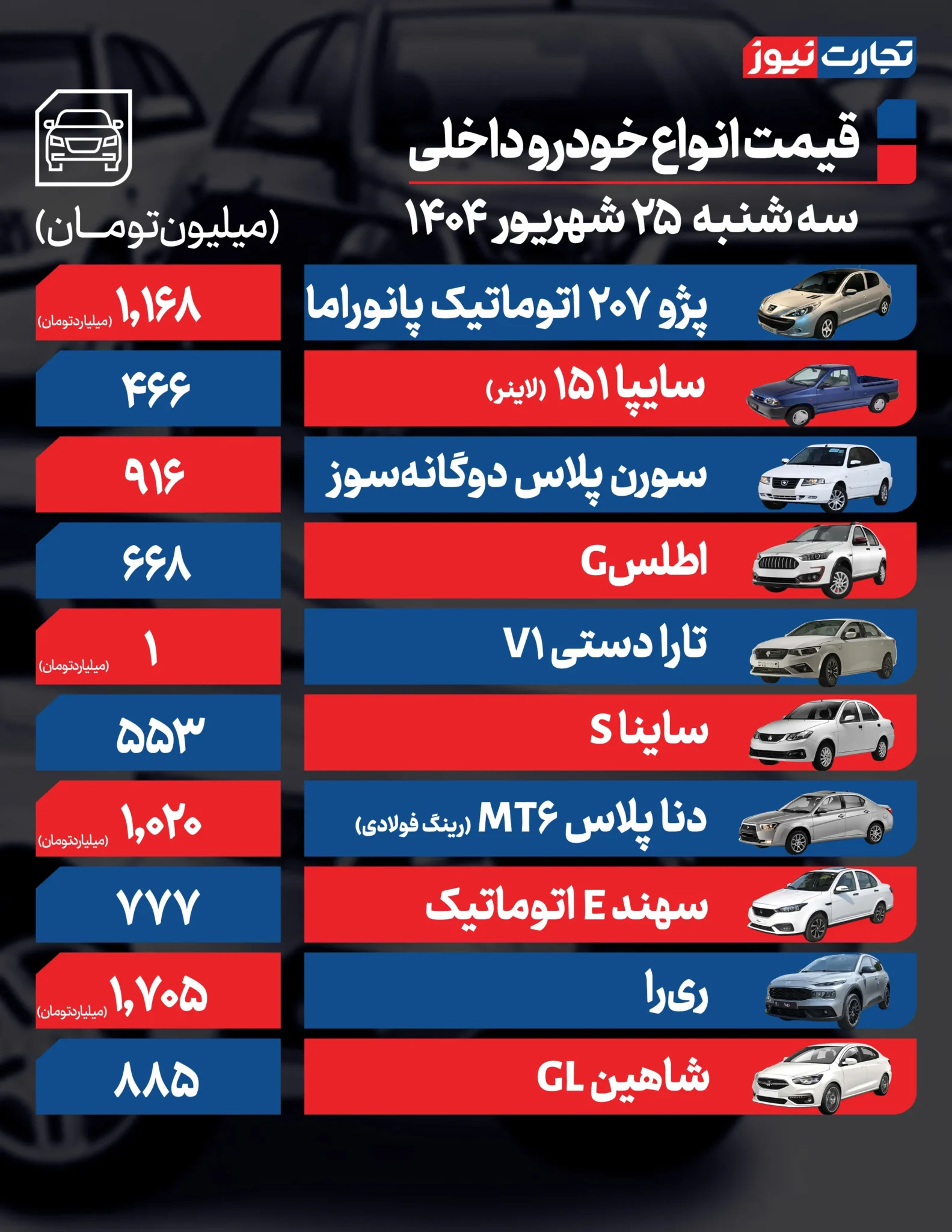قیمت خودرو امروز سه شنبه ۱۴۰۴/۰۶/۲۵+ جدول