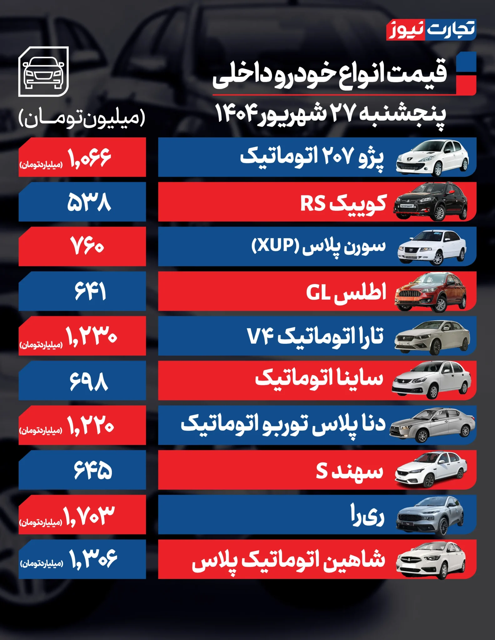 قیمت خودرو امروز پنجشنبه ۱۴۰۴/۰۶/۲۷+ جدول
