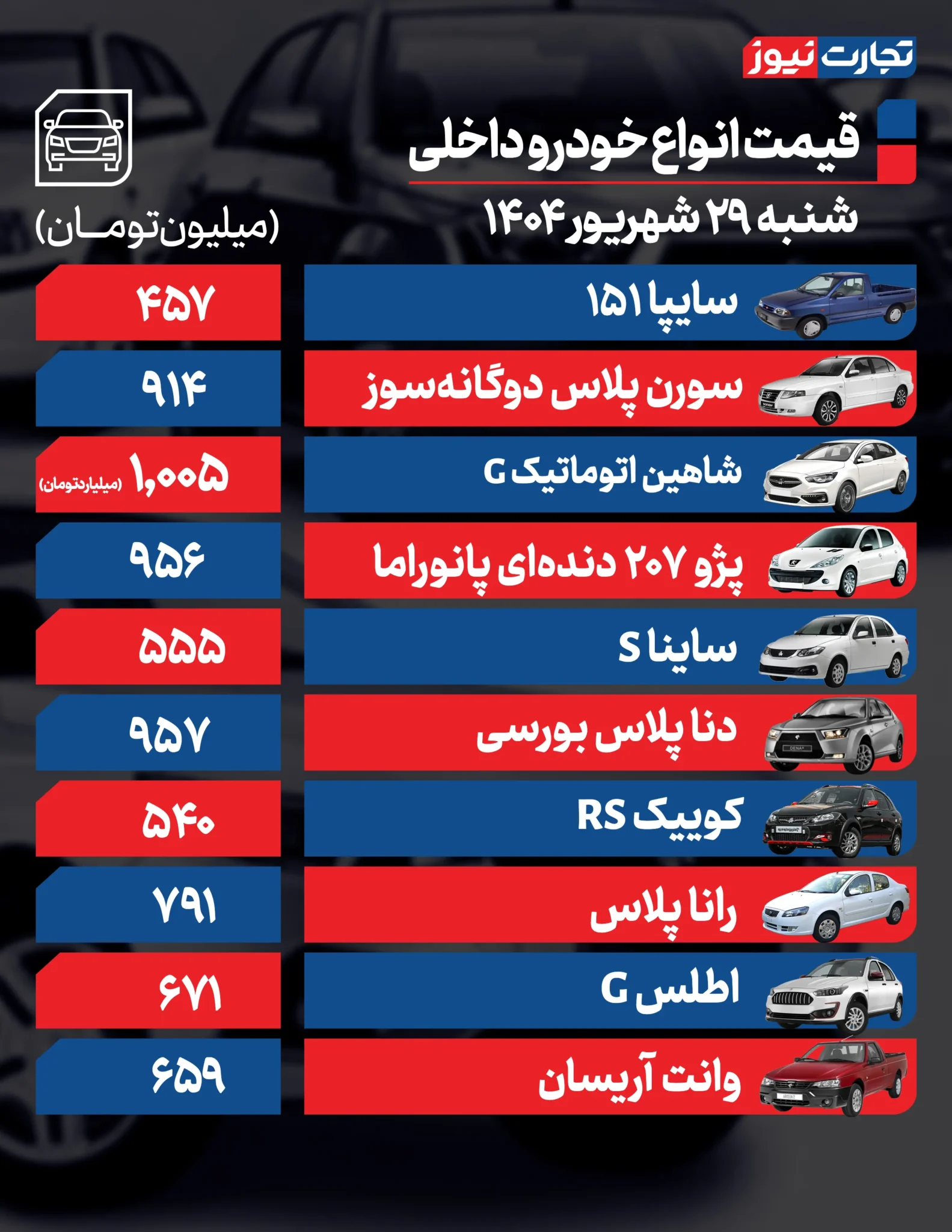 قیمت خودرو امروز شنبه ۱۴۰۴/۰۶/۲۹+ جدول