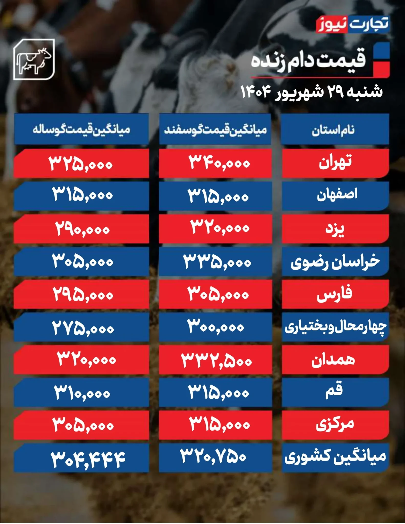 قیمت دام زنده امروز شنبه ۱۴۰۴/۰۶/۲۹+ جدول