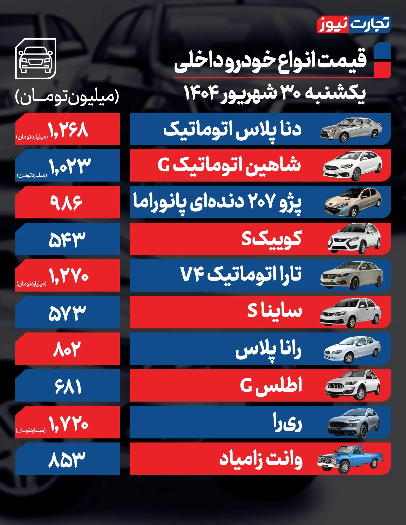 قیمت خودرو امروز یکشنبه ۱۴۰۴/۰۶/۳۰+ جدول