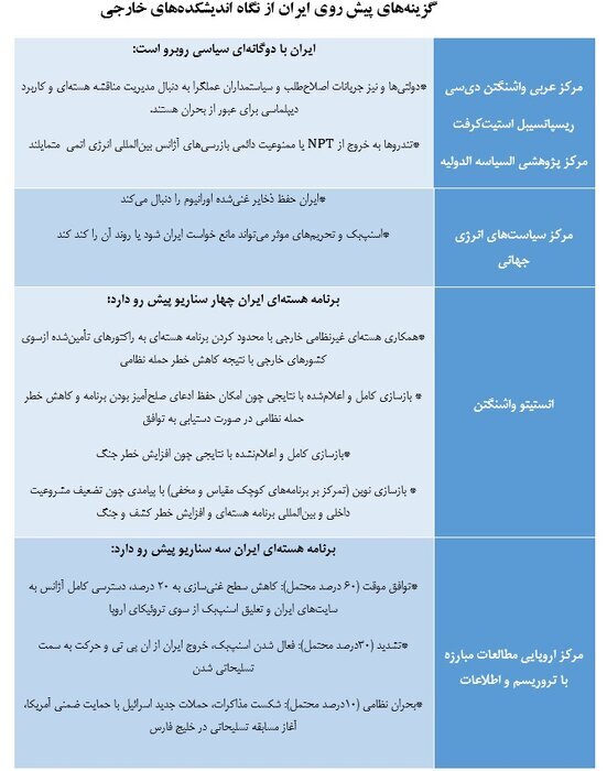گزینه‌های پیش روی ایران و غرب در مناقشه هسته‌ای، بعد از بمباران
