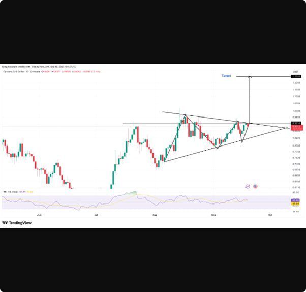 تحلیل تکنیکال و آنچین کاردانو؛ مسیر احتمالی ADA به سمت ۱.۲۵ دلار