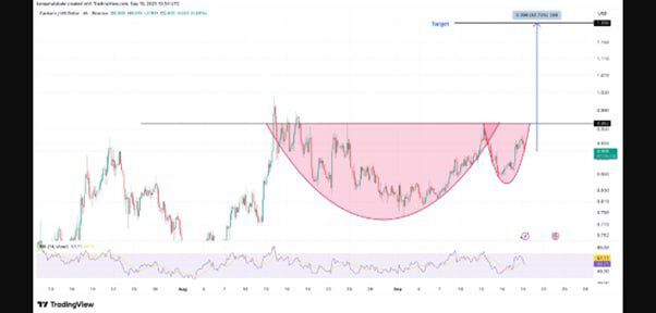 تحلیل تکنیکال و آنچین کاردانو؛ مسیر احتمالی ADA به سمت ۱.۲۵ دلار
