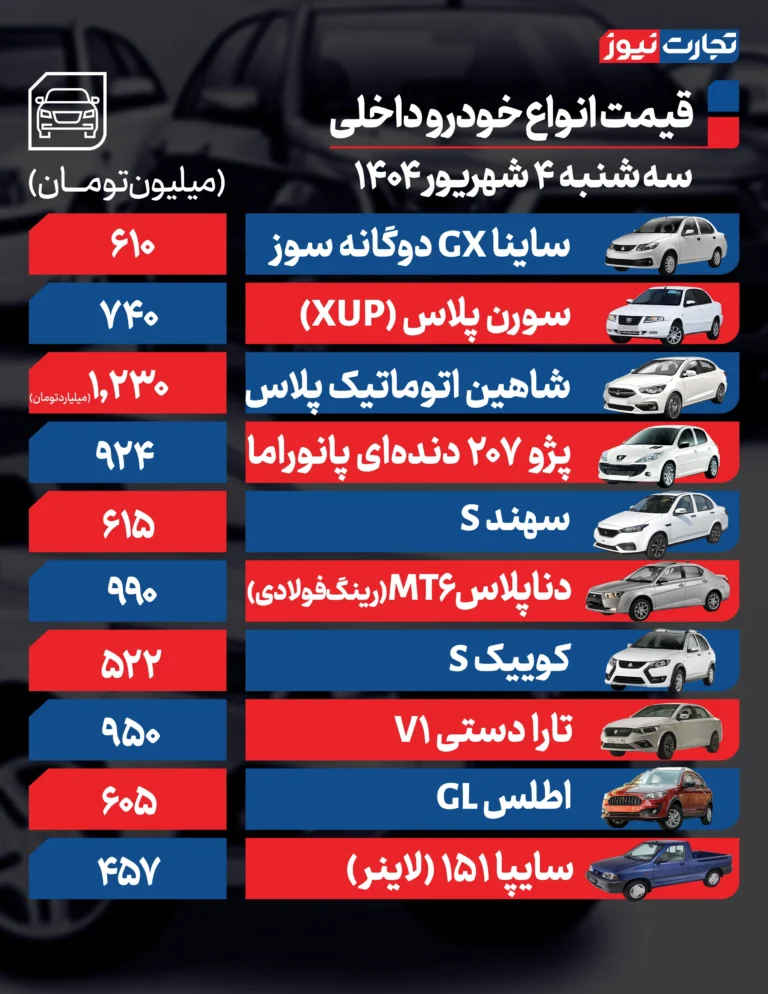 قیمت خودرو امروز سه شنبه ۴ شهریور ۱۴۰۴+ جدول