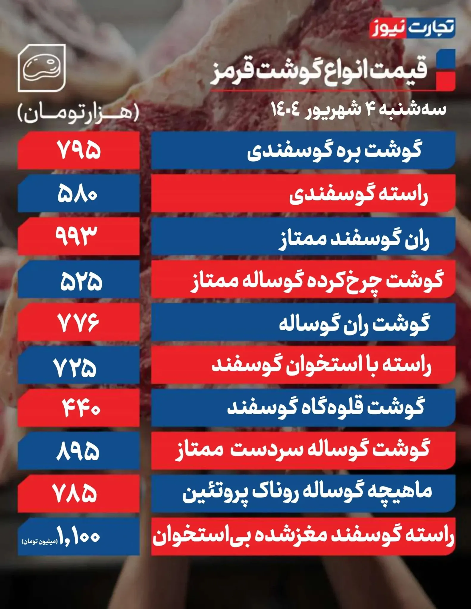 قیمت گوشت قرمز امروز سه شنبه ۴ شهریور ۱۴۰۴ + جدول