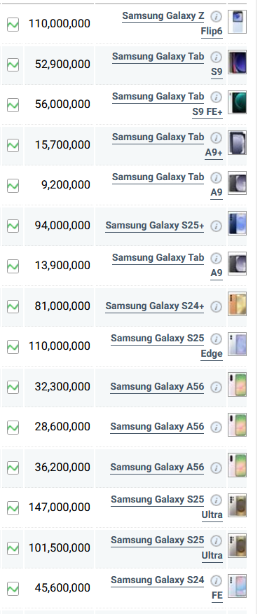 قیمت گوشی شیائومی، آیفون و سامسونگ امروز سه شنبه ۴ شهریور ۱۴۰۴ قیمت گوشی شیائومی، آیفون و سامسونگ امروز سه شنبه ۴ شهریور ۱۴۰۴