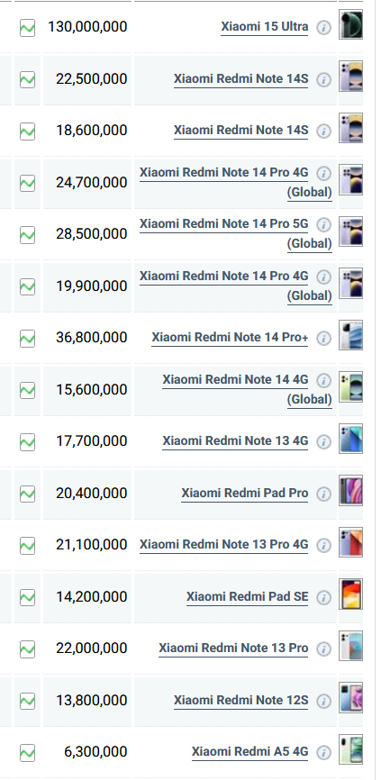 قیمت گوشی شیائومی، آیفون و سامسونگ امروز سه شنبه ۴ شهریور ۱۴۰۴ قیمت گوشی شیائومی، آیفون و سامسونگ امروز سه شنبه ۴ شهریور ۱۴۰۴