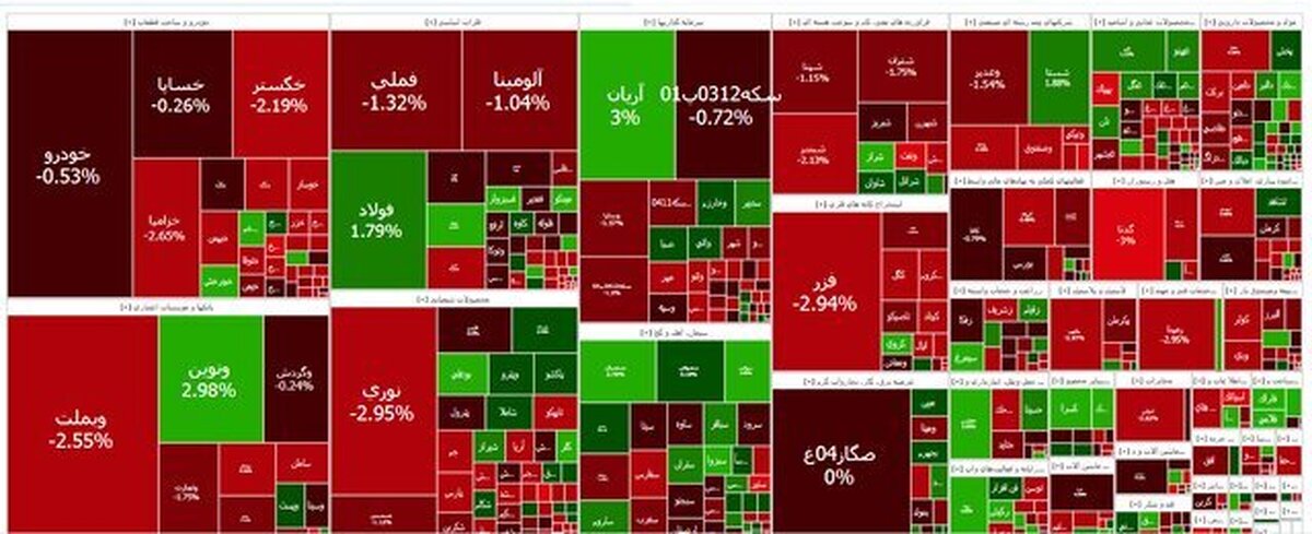 وضعیت قرمز در بازار سرمایه؛ شاخص بورس ۲۱ هزار واحد افت کرد