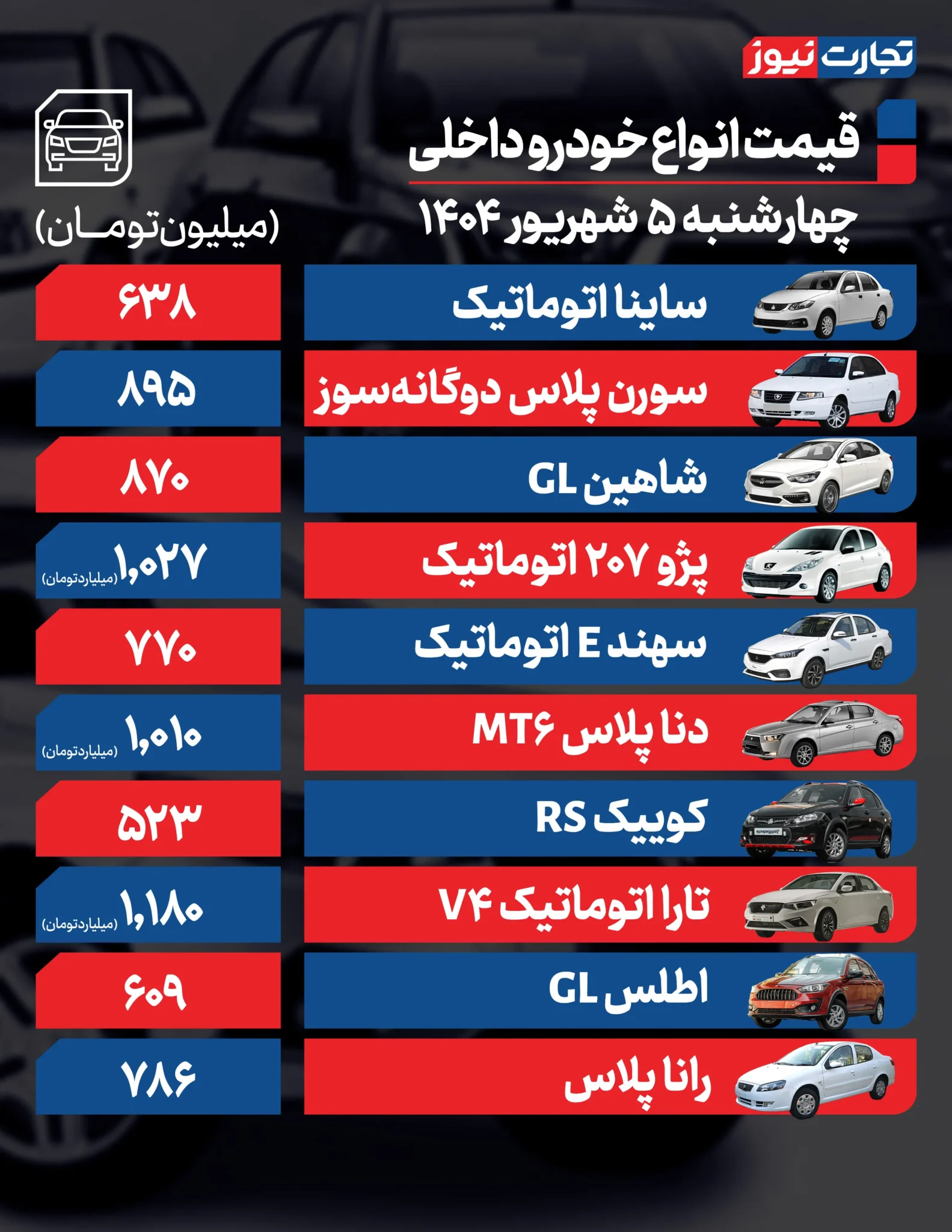 قیمت خودرو امروز ۵ شهریور ۱۴۰۴؛ خودرو‌های مونتاژی ترمز بریدند + جدول