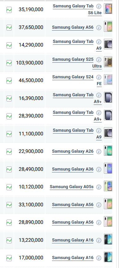 قیمت گوشیهای شیائومی، آیفون و سامسونگ امروز ۵ شهریور ۱۴۰۴ قیمت گوشیهای شیائومی، آیفون و سامسونگ امروز ۵ شهریور ۱۴۰۴