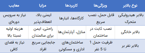 بالابر بالابر
