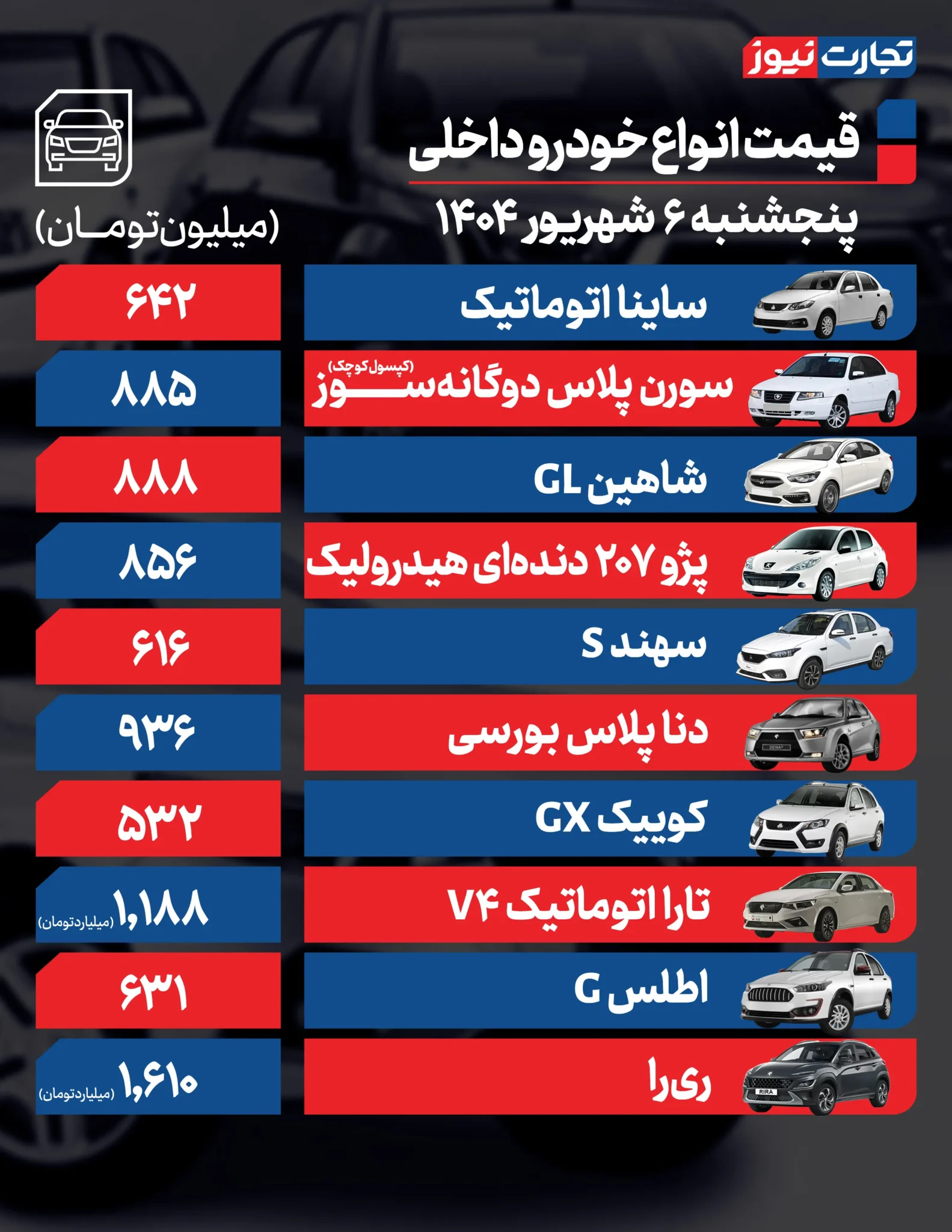 قیمت خودرو امروز پنجشنبه ۱۴۰۴/۰۶/۰۶+ جدول قیمت خودرو امروز پنجشنبه ۱۴۰۴/۰۶/۰۶+ جدول