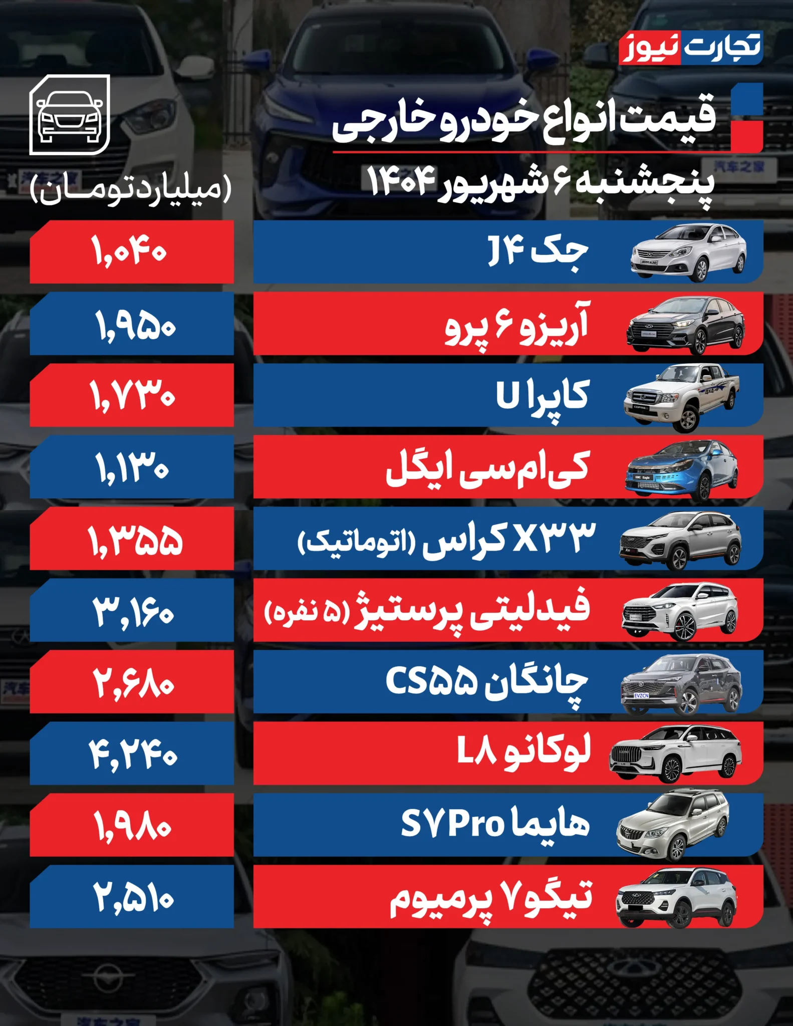قیمت خودرو امروز پنجشنبه ۱۴۰۴/۰۶/۰۶+ جدول قیمت خودرو امروز پنجشنبه ۱۴۰۴/۰۶/۰۶+ جدول