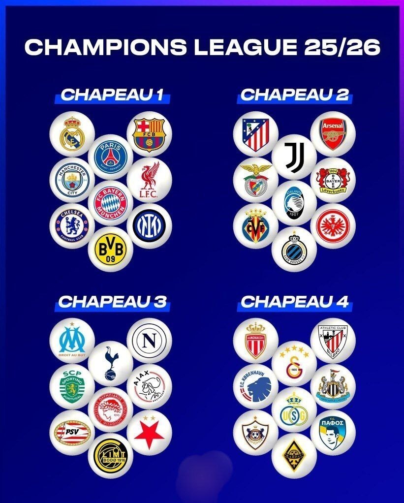 مراسم قرعه‌کشی لیگ قهرمانان اروپا آغاز شد