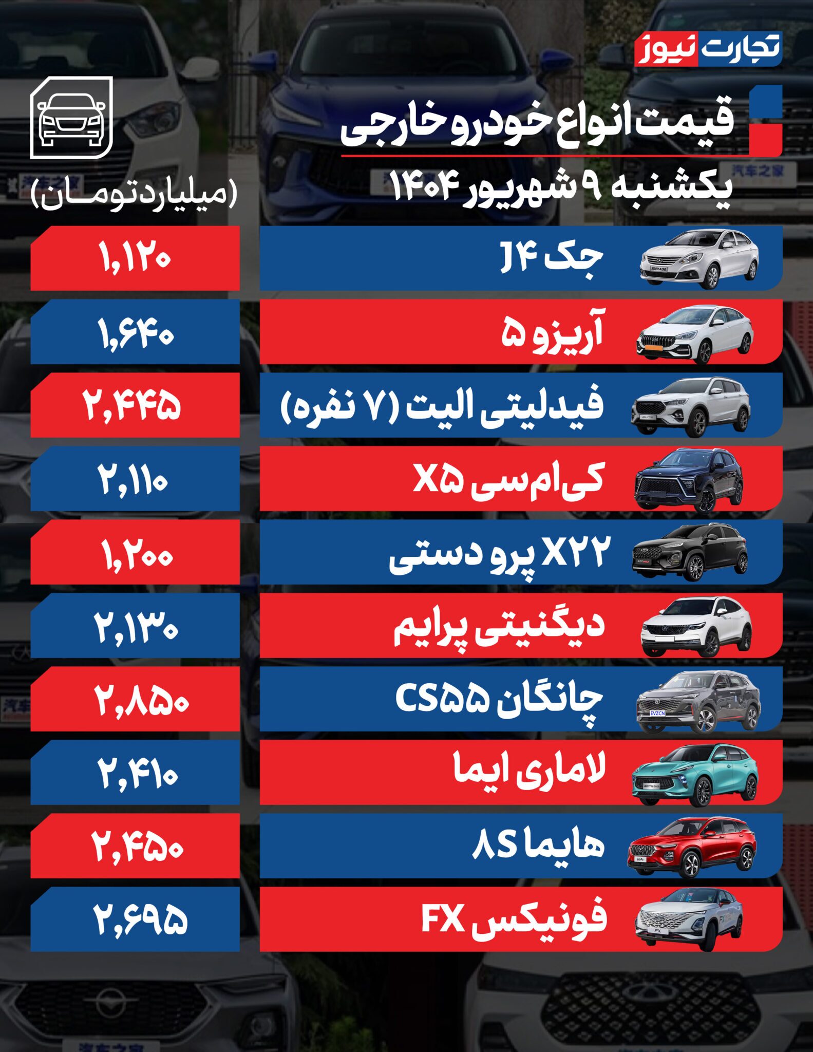 قیمت خودرو امروز یکشنبه ۱۴۰۴/۰۶/۰۹+ جدول قیمت خودرو امروز یکشنبه ۱۴۰۴/۰۶/۰۹+ جدول