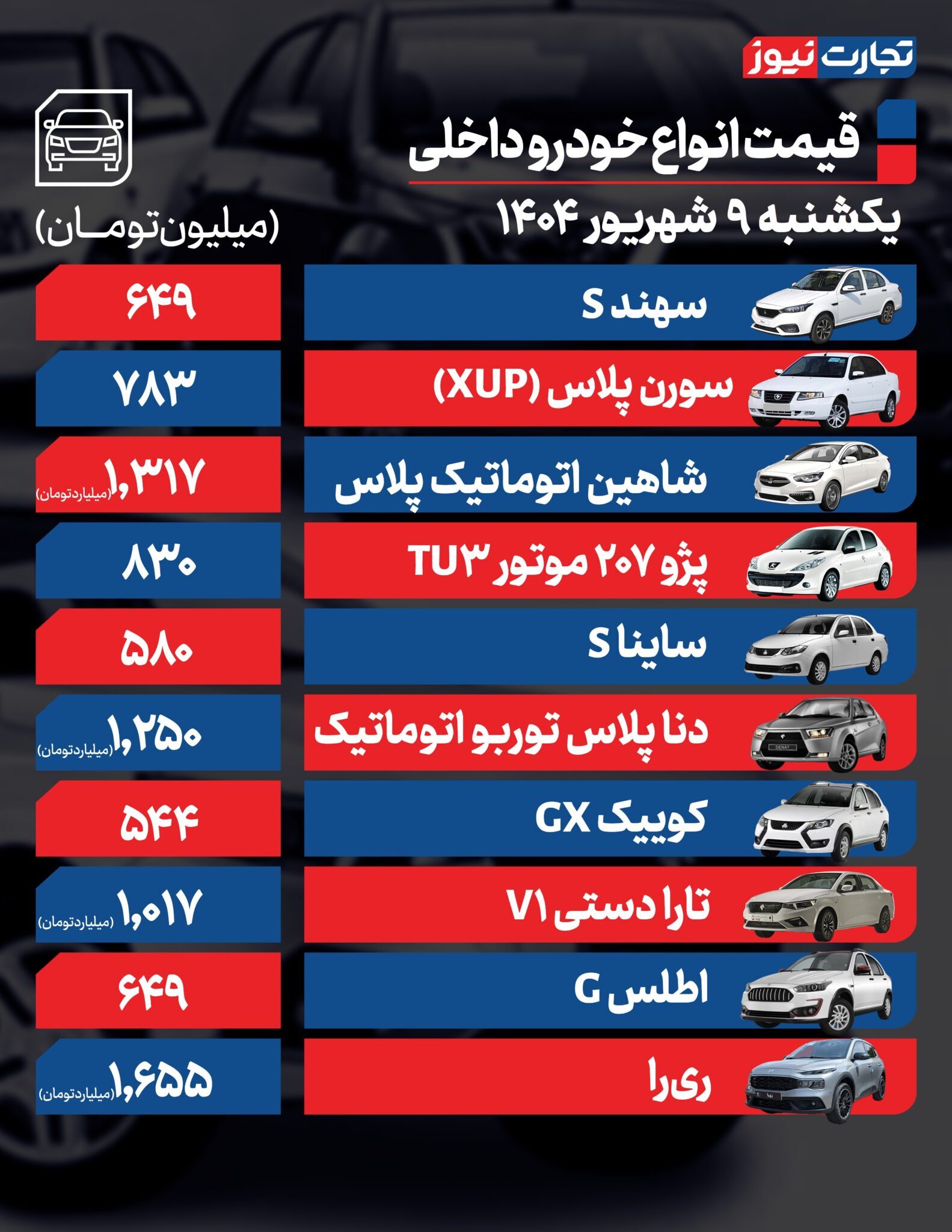 قیمت خودرو امروز یکشنبه ۱۴۰۴/۰۶/۰۹+ جدول قیمت خودرو امروز یکشنبه ۱۴۰۴/۰۶/۰۹+ جدول