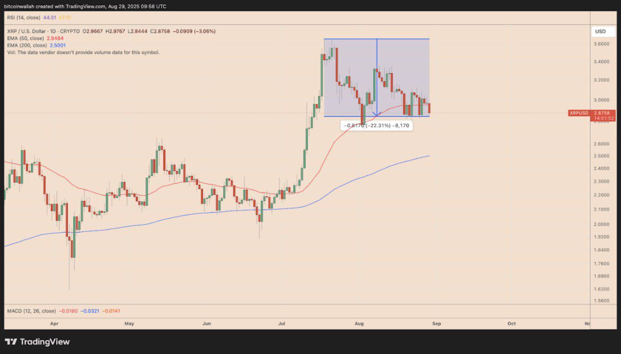 آیا XRP در سپتامبر سقوط خواهد کرد؟