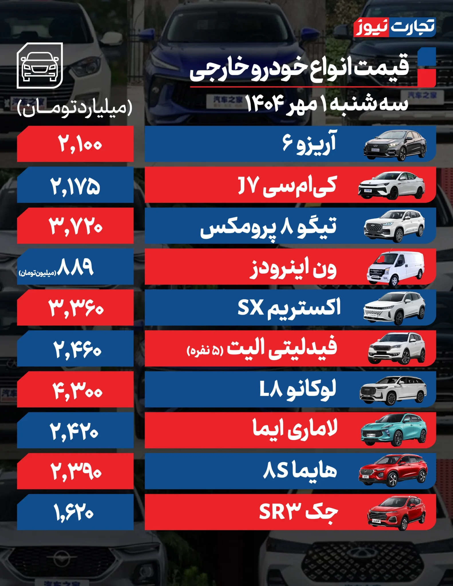 قیمت خودرو امروز سه شنبه ۱۴۰۴/۰۷/۰۱+ جدول