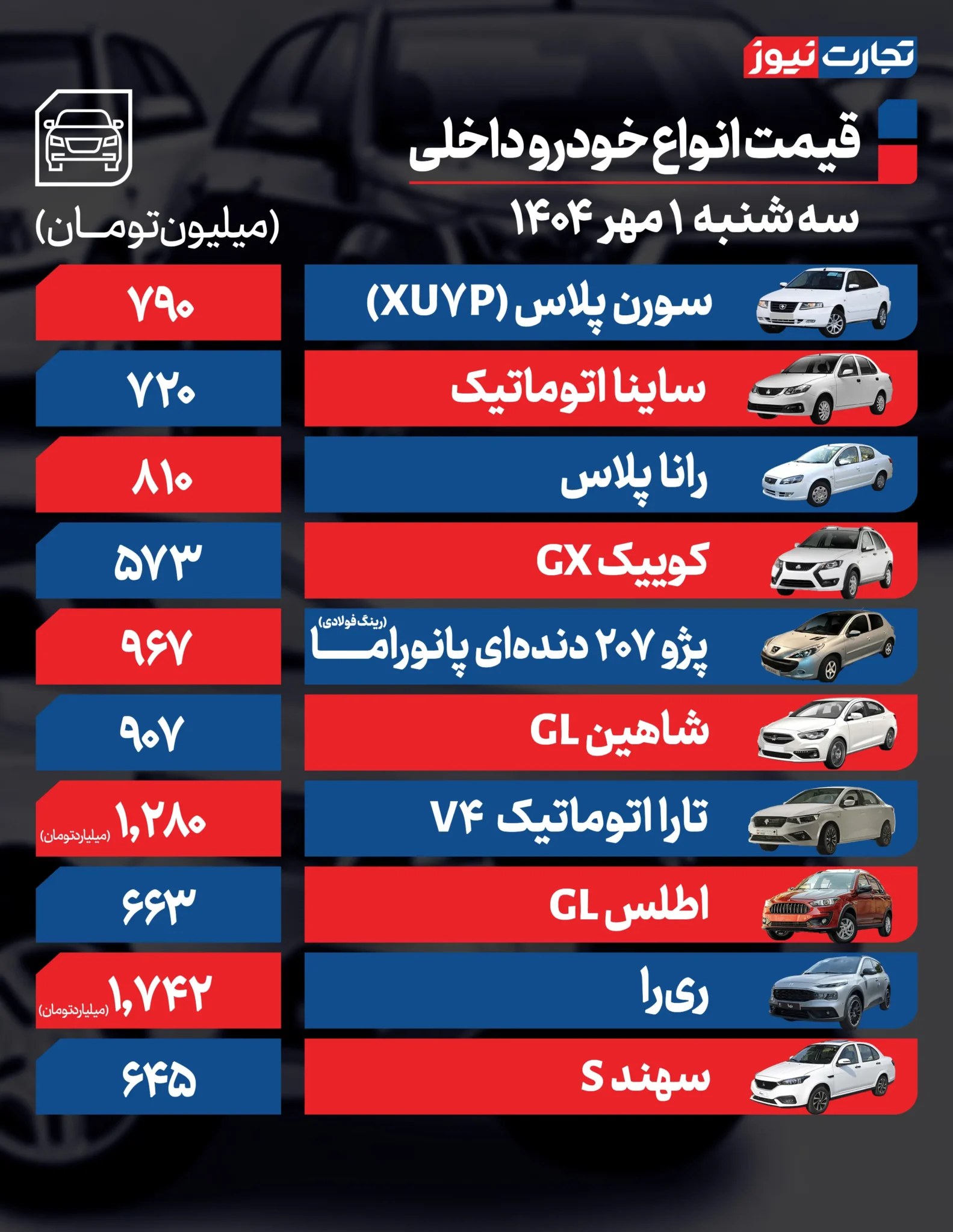 قیمت خودرو امروز سه شنبه ۱۴۰۴/۰۷/۰۱+ جدول