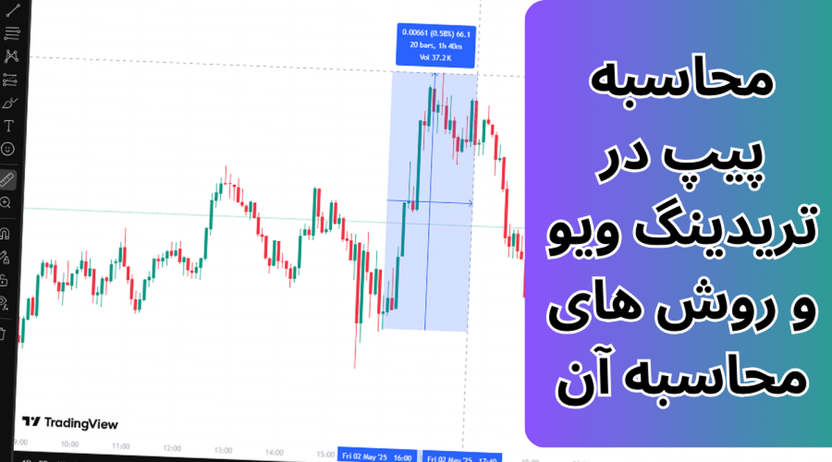 محاسبه پیپ در تریدینگ ویو - ابزار ماشین حساب پیپ فارکس +۷۰ دارایی