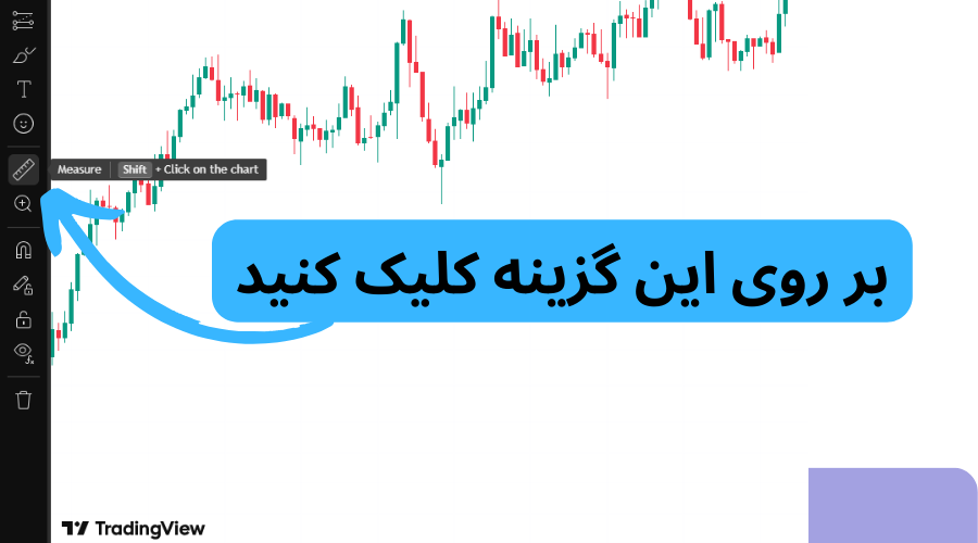 ابزار محاسبه پیپ در تریدینگ ویو