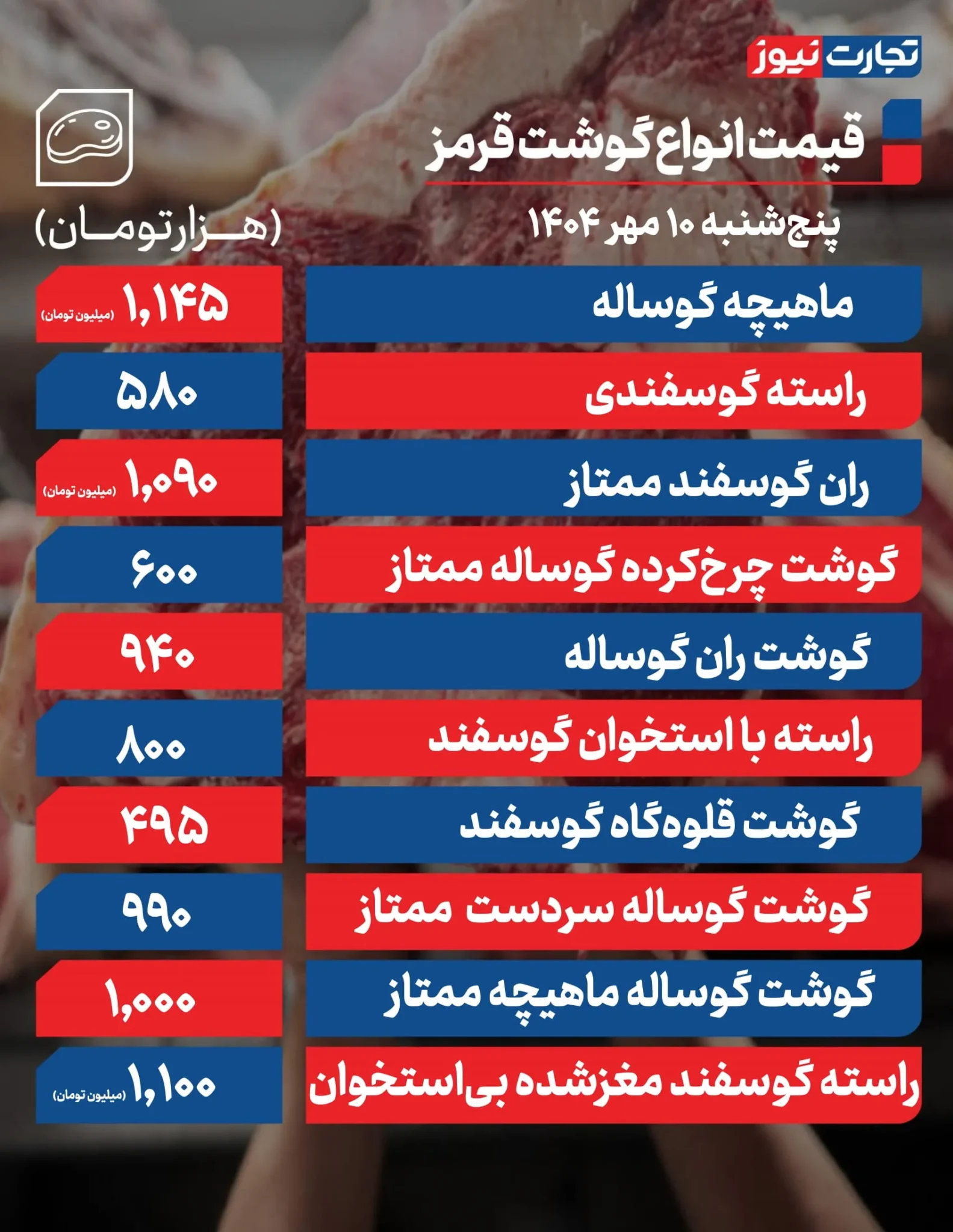 قیمت گوشت قرمز امروز پنجشنبه ۱۴۰۴/۰۷/۱۰+ جدول