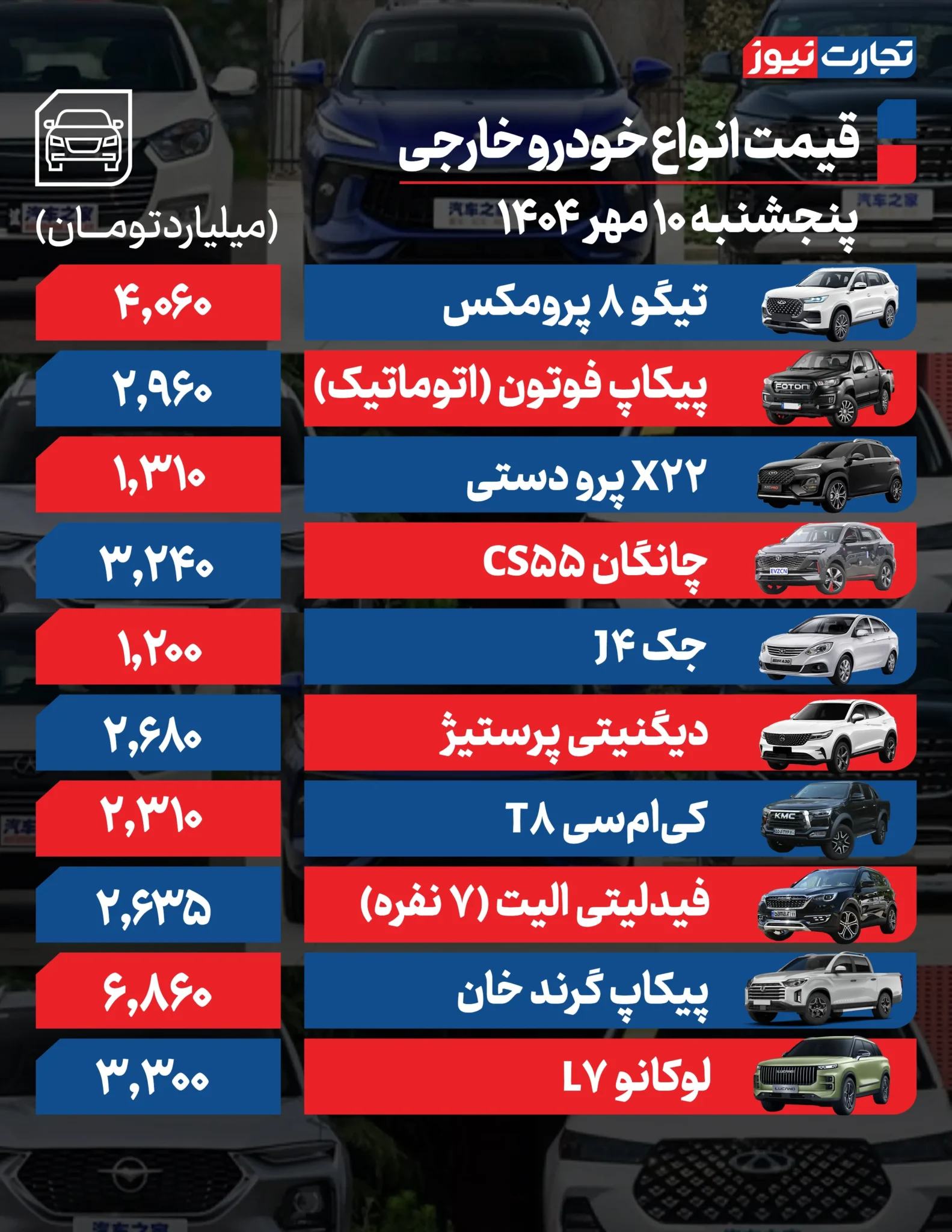 قیمت خودرو امروز پنجشنبه ۱۴۰۴/۰۷/۱۰+ جدول قیمت خودرو امروز پنجشنبه ۱۴۰۴/۰۷/۱۰+ جدول