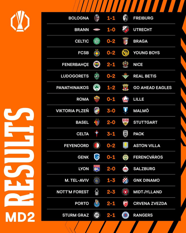 لیگ قهرمانان اروپا/ رُم در عرض ۴ دقیقه ۳ پنالتی را هدر داد لیگ قهرمانان اروپا/ رُم در عرض ۴ دقیقه ۳ پنالتی را هدر داد