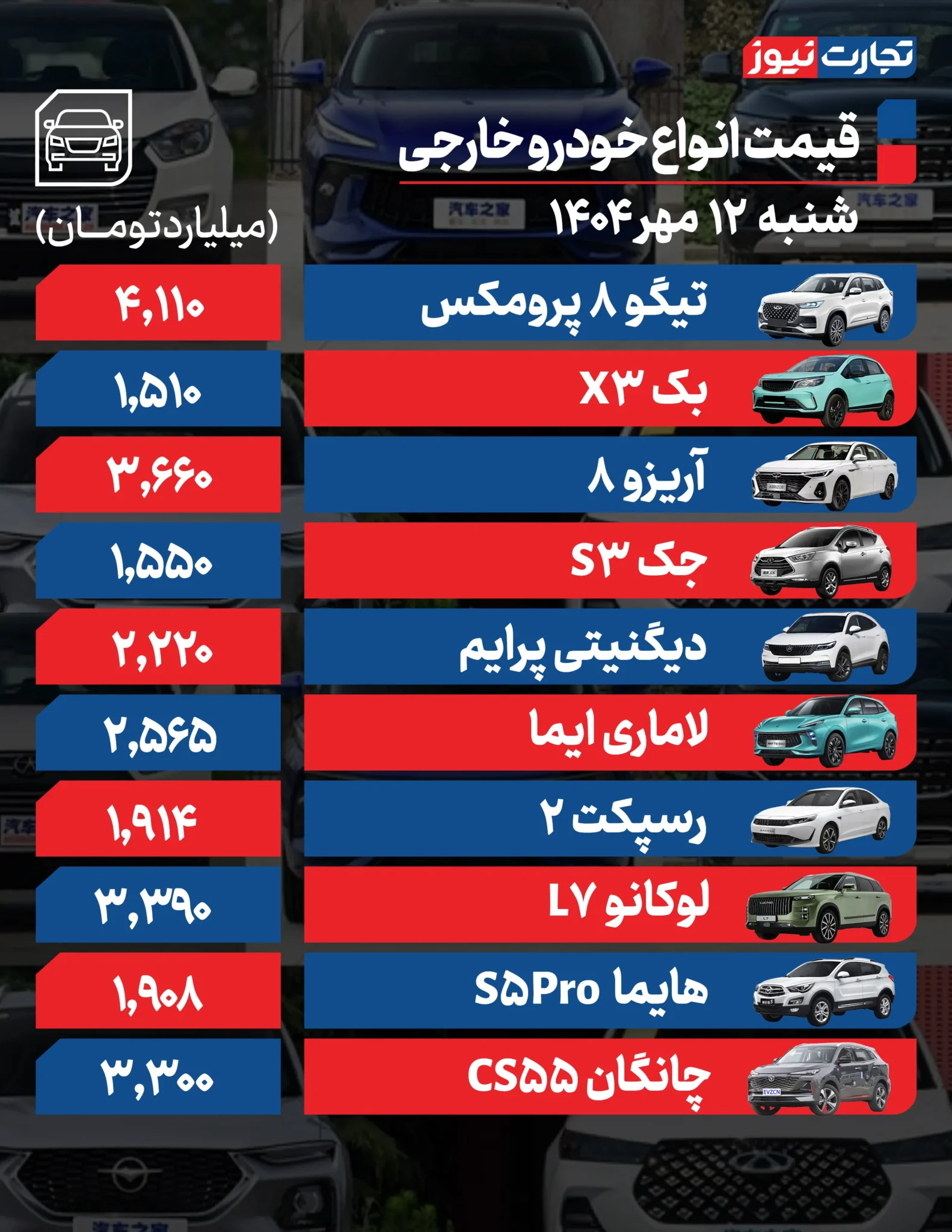 قیمت خودرو امروز شنبه ۱۴۰۴/۰۷/۱۲+ جدول قیمت خودرو امروز شنبه ۱۴۰۴/۰۷/۱۲+ جدول