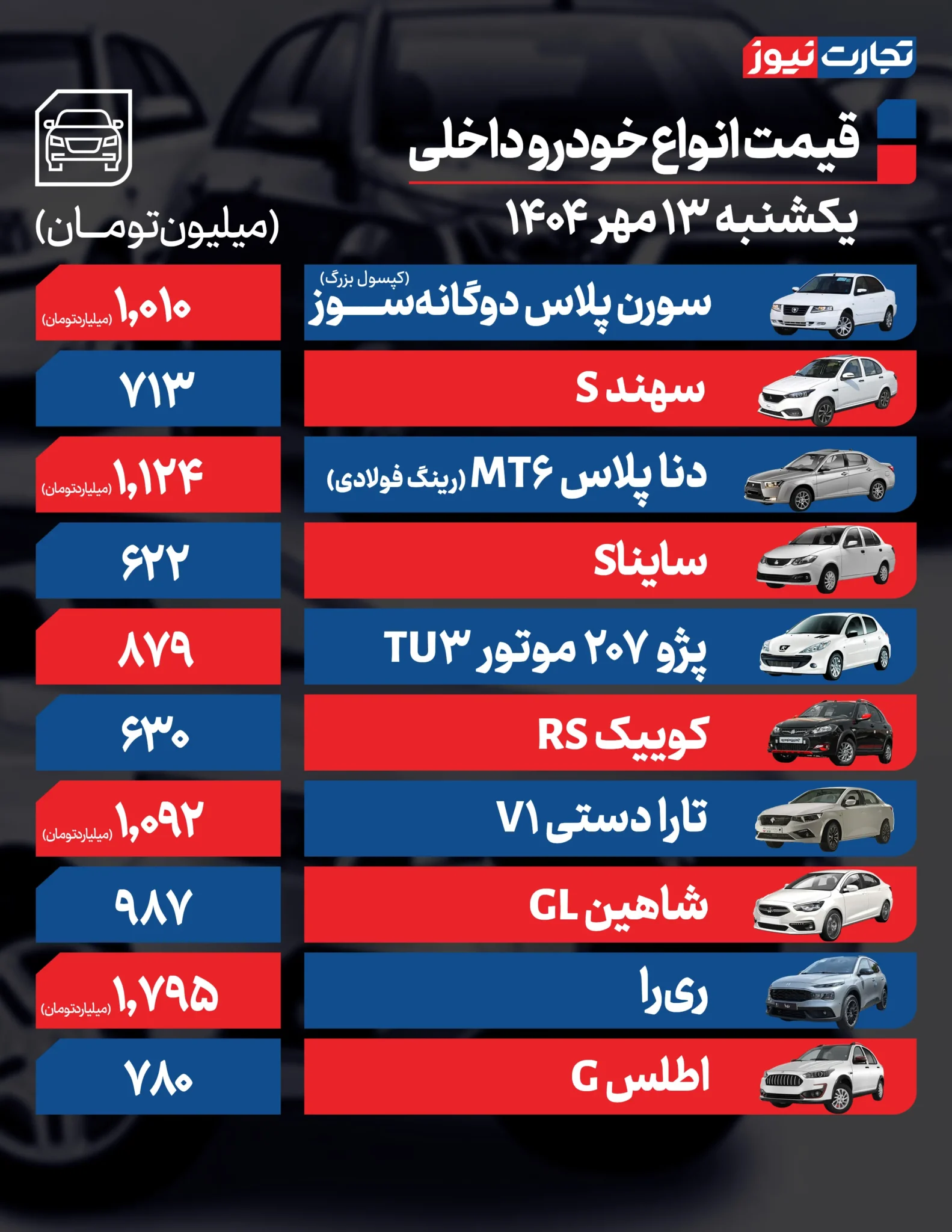 قیمت خودرو امروز یکشنبه ۱۴۰۴/۰۷/۱۳+ جدول قیمت خودرو امروز یکشنبه ۱۴۰۴/۰۷/۱۳+ جدول