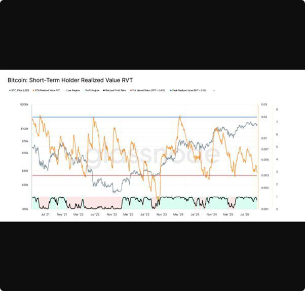 بیت کوین از ۱۲۰.۰۰۰ دلار عبور کرد، هدف بعدی چیست؟